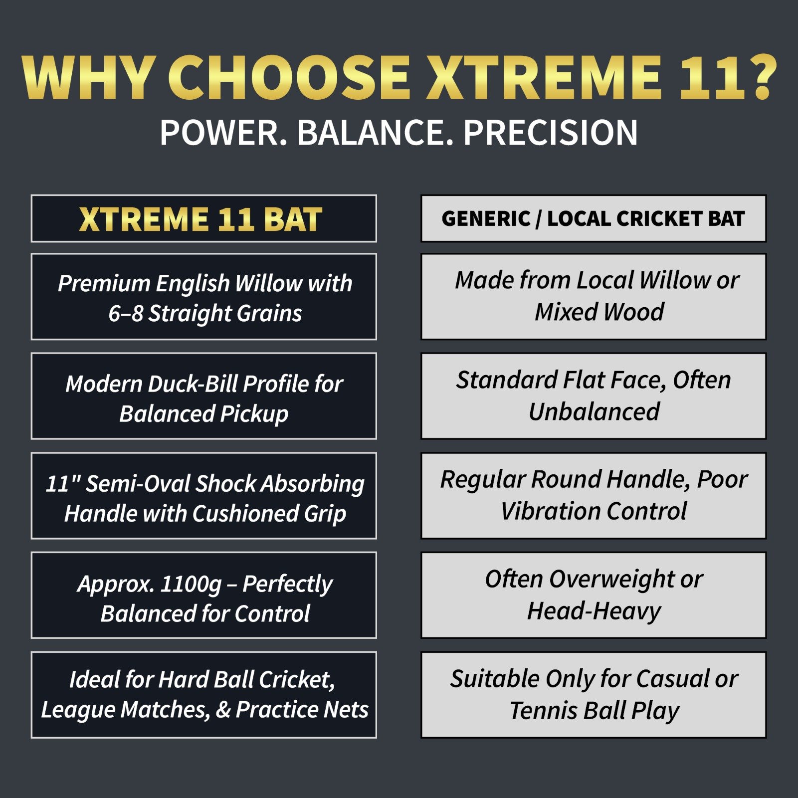 why chose xtreme11
